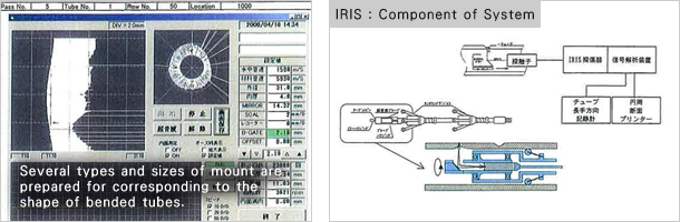 1.3 Internal Rotary Inspection System (IRIS)