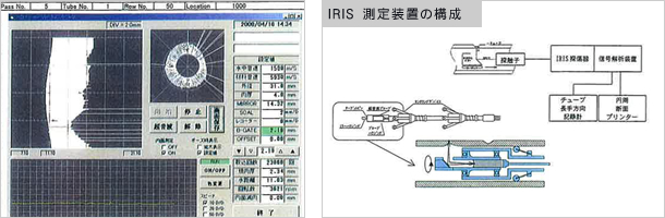 IRIS（Internal Rotary Inspection System）